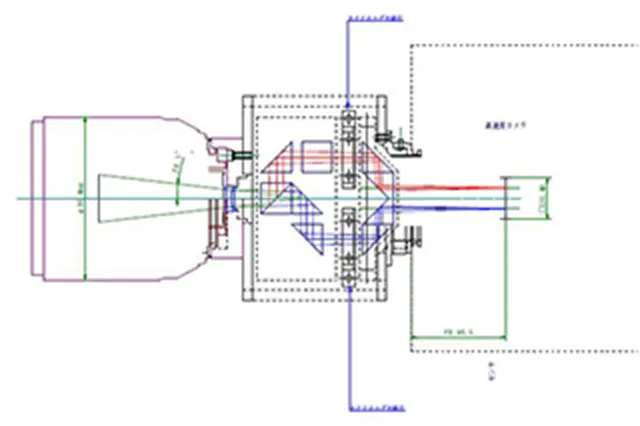 Dual-wavelength separation optical system