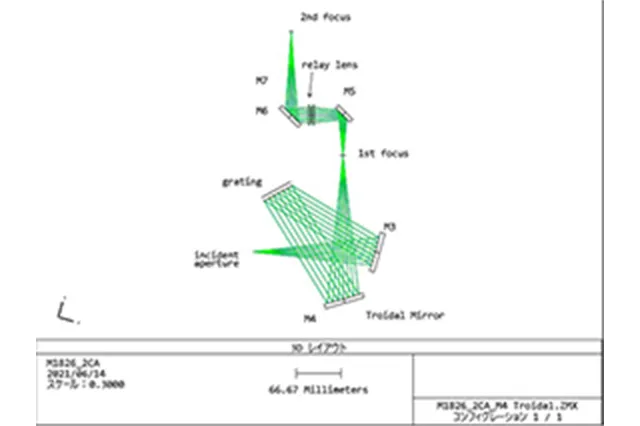 Ultraviolet Monochromator